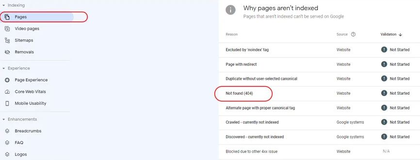 بازیابی رتبه سایت پس از قطعی اینترنت